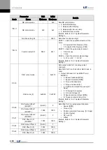 Preview for 86 page of LS Mecapion L7 A001 User Manual