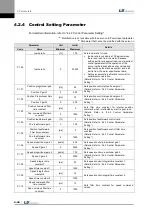 Preview for 88 page of LS Mecapion L7 A001 User Manual