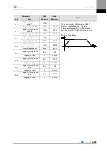 Preview for 95 page of LS Mecapion L7 A001 User Manual