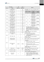 Preview for 97 page of LS Mecapion L7 A001 User Manual