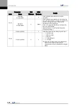 Preview for 98 page of LS Mecapion L7 A001 User Manual