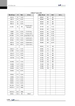 Preview for 124 page of LS Mecapion L7 A001 User Manual