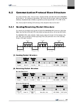 Preview for 147 page of LS Mecapion L7 A001 User Manual