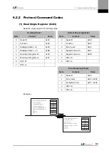 Preview for 149 page of LS Mecapion L7 A001 User Manual