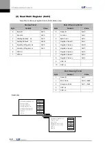 Preview for 150 page of LS Mecapion L7 A001 User Manual