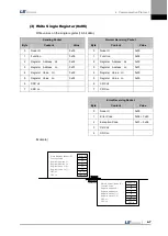 Preview for 151 page of LS Mecapion L7 A001 User Manual