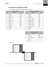 Preview for 153 page of LS Mecapion L7 A001 User Manual