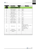 Preview for 155 page of LS Mecapion L7 A001 User Manual