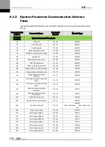 Preview for 156 page of LS Mecapion L7 A001 User Manual