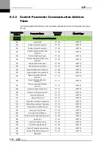 Preview for 158 page of LS Mecapion L7 A001 User Manual