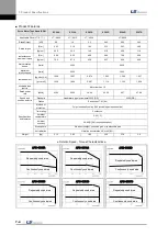 Preview for 166 page of LS Mecapion L7 A001 User Manual