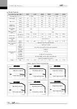 Preview for 168 page of LS Mecapion L7 A001 User Manual