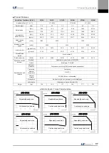 Preview for 169 page of LS Mecapion L7 A001 User Manual