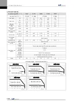 Preview for 174 page of LS Mecapion L7 A001 User Manual