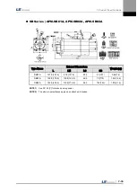 Preview for 177 page of LS Mecapion L7 A001 User Manual