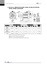 Preview for 180 page of LS Mecapion L7 A001 User Manual