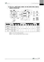 Preview for 181 page of LS Mecapion L7 A001 User Manual