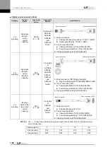 Preview for 190 page of LS Mecapion L7 A001 User Manual