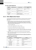 Preview for 198 page of LS Mecapion L7 A001 User Manual