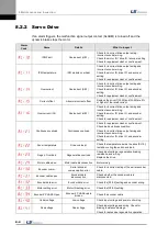 Preview for 200 page of LS Mecapion L7 A001 User Manual