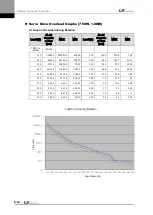 Preview for 206 page of LS Mecapion L7 A001 User Manual