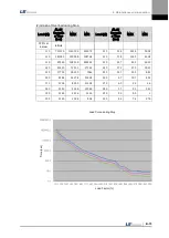 Preview for 207 page of LS Mecapion L7 A001 User Manual