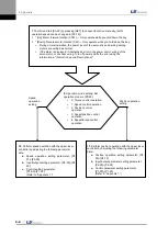 Preview for 216 page of LS Mecapion L7 A001 User Manual