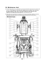 Preview for 193 page of LS tractor MT342 Operator'S Manual