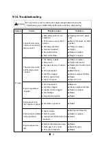 Preview for 242 page of LS tractor MT342 Operator'S Manual