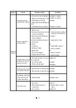 Preview for 245 page of LS tractor MT342 Operator'S Manual