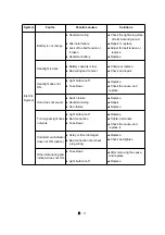 Preview for 247 page of LS tractor MT342 Operator'S Manual