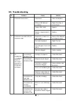 Preview for 254 page of LS tractor MT342 Operator'S Manual