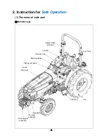 Preview for 35 page of LS tractor XG3025 Operator'S Manual