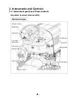 Preview for 42 page of LS tractor XG3025 Operator'S Manual