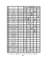 Preview for 97 page of LS tractor XG3025 Operator'S Manual