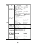 Preview for 131 page of LS tractor XG3025 Operator'S Manual