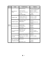 Preview for 133 page of LS tractor XG3025 Operator'S Manual