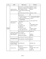 Preview for 100 page of LS U5010 Operator'S Manual