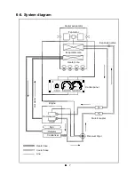 Preview for 108 page of LS U5010 Operator'S Manual