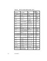 Preview for 96 page of LSI L64777 Technical Manual