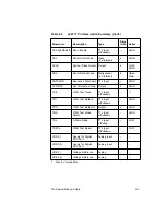 Preview for 97 page of LSI L64777 Technical Manual