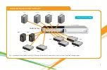 Preview for 5 page of LSI SAS6160 Configuration Manual