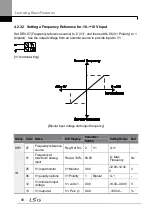 Preview for 104 page of LSIS H100 Operation Manual