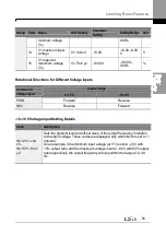 Preview for 105 page of LSIS H100 Operation Manual