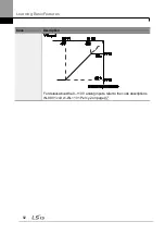 Preview for 106 page of LSIS H100 Operation Manual