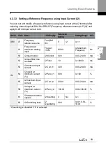 Preview for 107 page of LSIS H100 Operation Manual