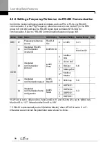 Preview for 112 page of LSIS H100 Operation Manual