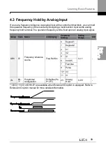 Preview for 113 page of LSIS H100 Operation Manual