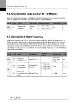 Preview for 114 page of LSIS H100 Operation Manual