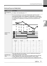 Preview for 115 page of LSIS H100 Operation Manual